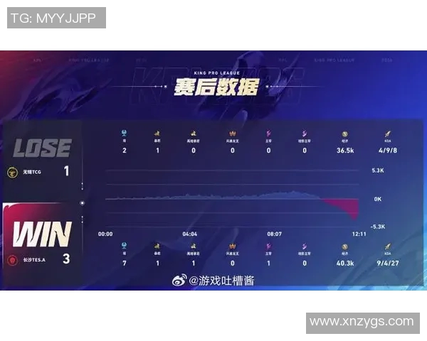 DOTA2战术分析：TES边路渗透策略的深度解读与应用探讨