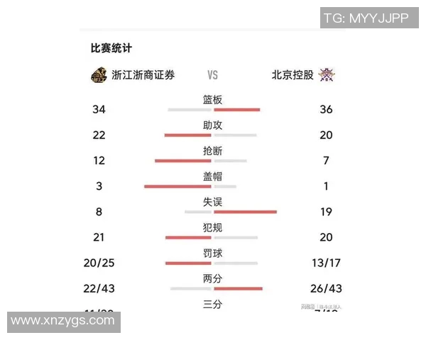 广州篮球队在世界杯预选赛中以77分稳居积分榜首位，表现出色引发关注